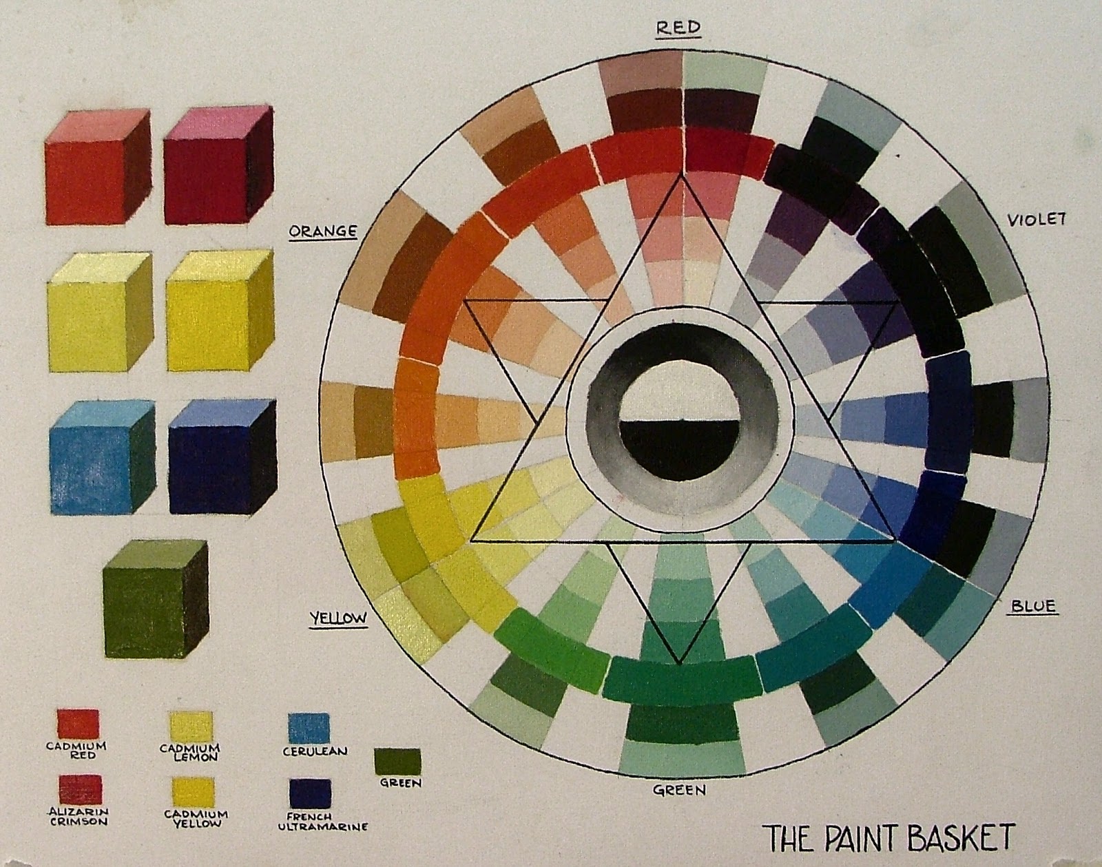 Color wheel and examples of color contrast