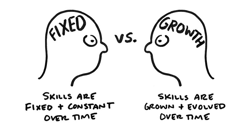 Fixed mindset vs Growth mindset