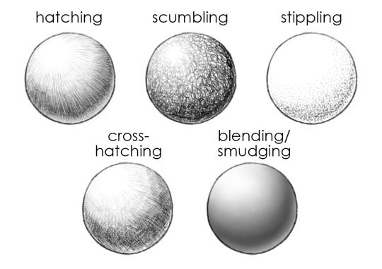 Shading examples with light and shadow